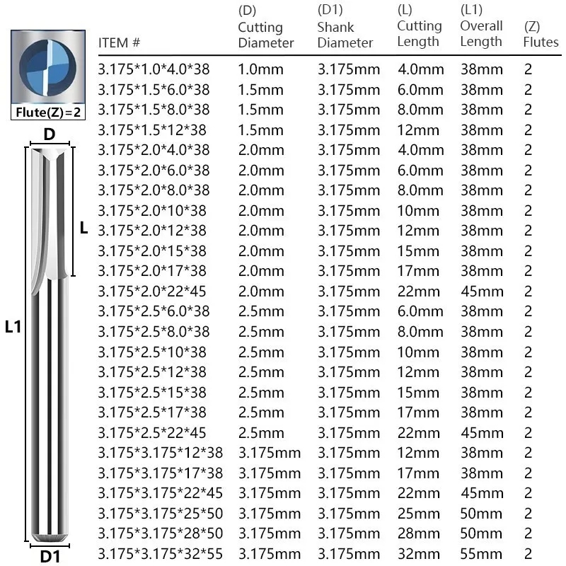 Fresa de topo de carboneto 3.1 - End Mill Set avaliação e preço